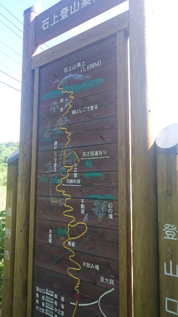 登山口看板360